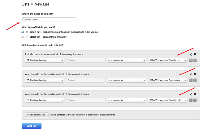 bottom-of-the-funnel-conversions