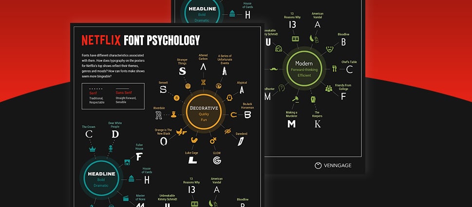 关于字体心理学和品牌，Netflix能教给我们什么(信息图表)